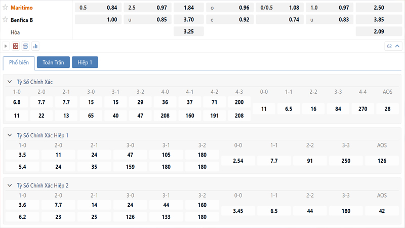 Bang Ty Le Keo Maritimo Vs Benfica B