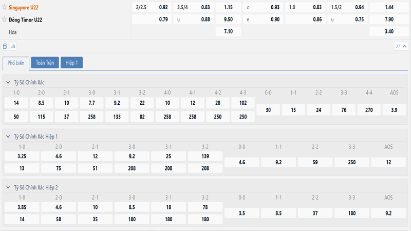 Bang Ty Le Keo Singapore U22 Vs Dong Timor U22