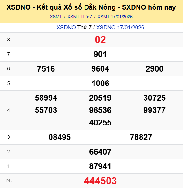 Ket Qua Xo So Daknong