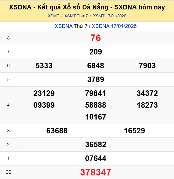 Ket Qua Xo So Danang