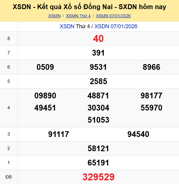 Ket Qua Xo So Dongnai (1)