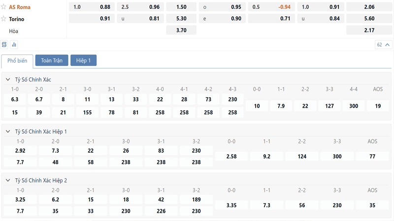 Bang Ty Le Keo As Roma Vs Torino