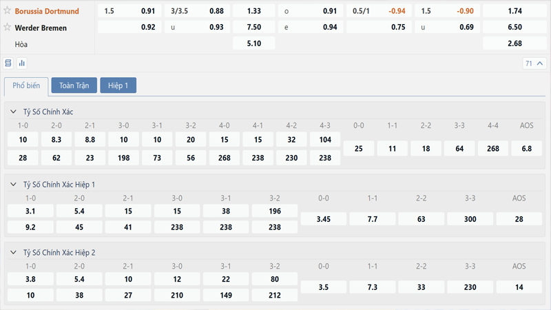 Bang Ty Le Keo Dortmund Vs Werder Bremen