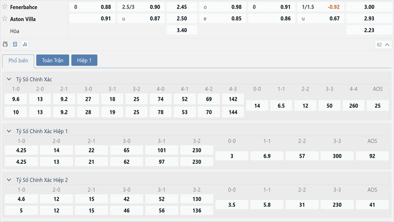 Bang Ty Le Keo Fenerbahce Vs Aston Villa