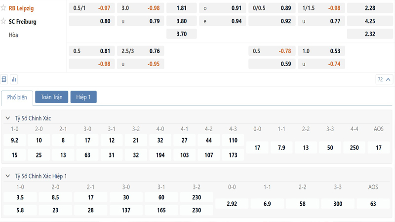 Bang Ty Le Keo Rb Leipzig Vs Sc Freiburg