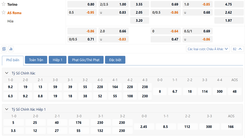 Bang Ty Le Keo Torino Vs As Roma
