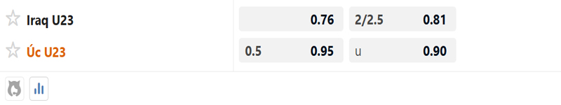 Bang Ty Le Keo U23 Iraq Vs U23 Uc
