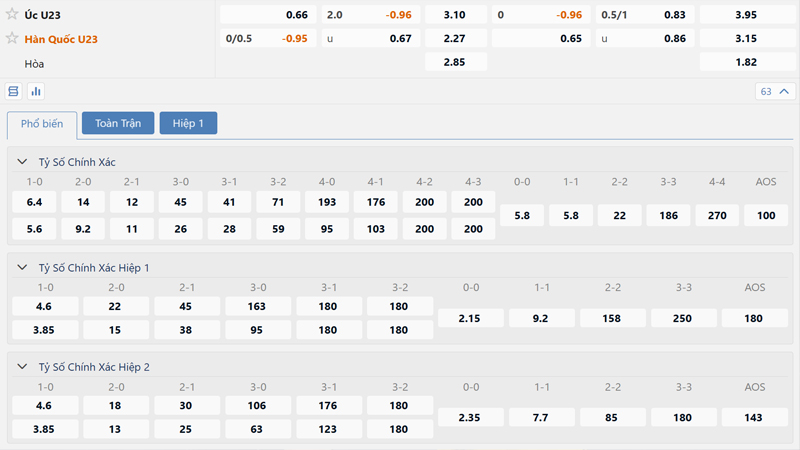 Bang Ty Le Keo U23 Uc Vs U23 Han Quoc