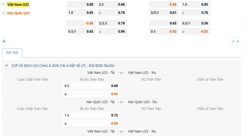 Bang Ty Le Keo U23 Viet Nam Vs U23 Han Quoc