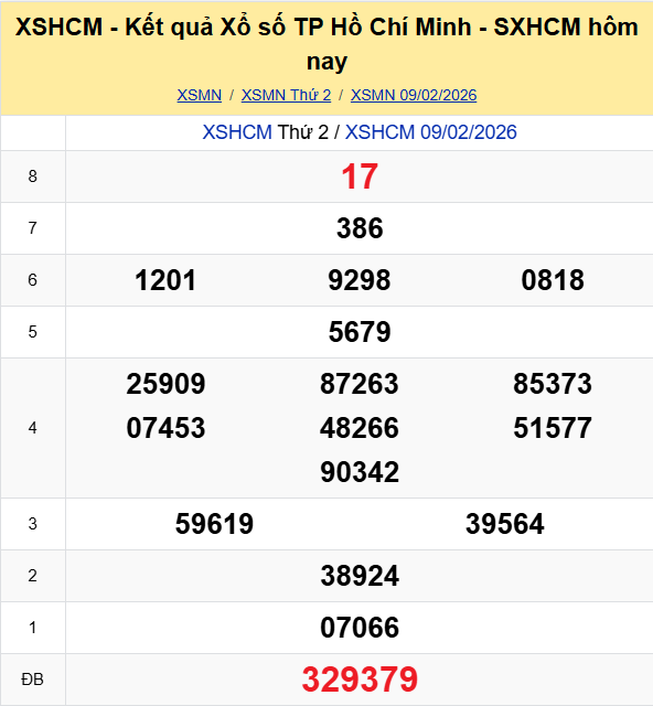 Ket Qua Xo So Tphcm (4)