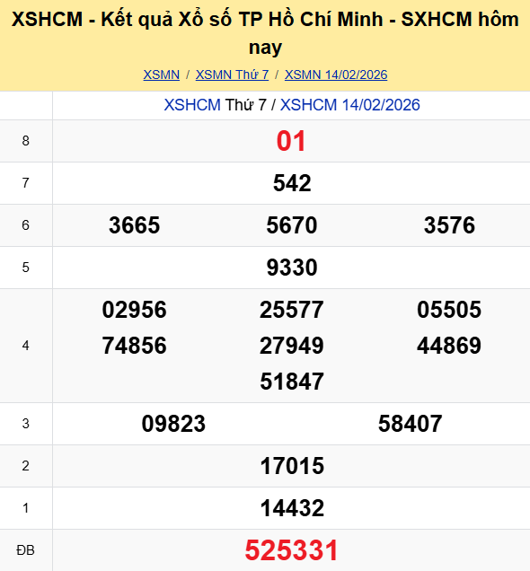 Ket Qua Xo So Tphcm (5)