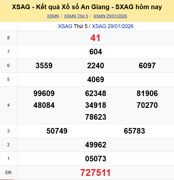 Ket Qua Xo So Angiang