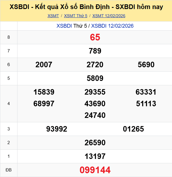 Ket Qua Xo So Binhdinh