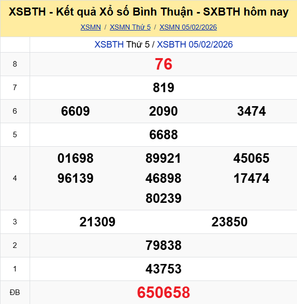 Ket Qua Xo So Binhthuan (1)