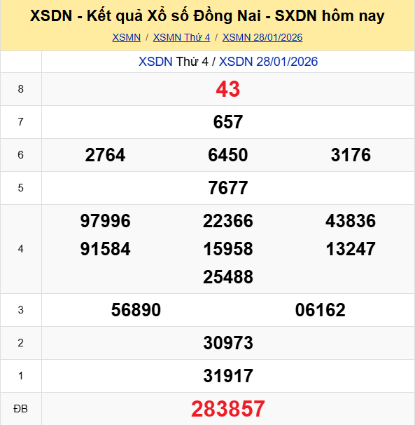 Ket Qua Xo So Dongnai