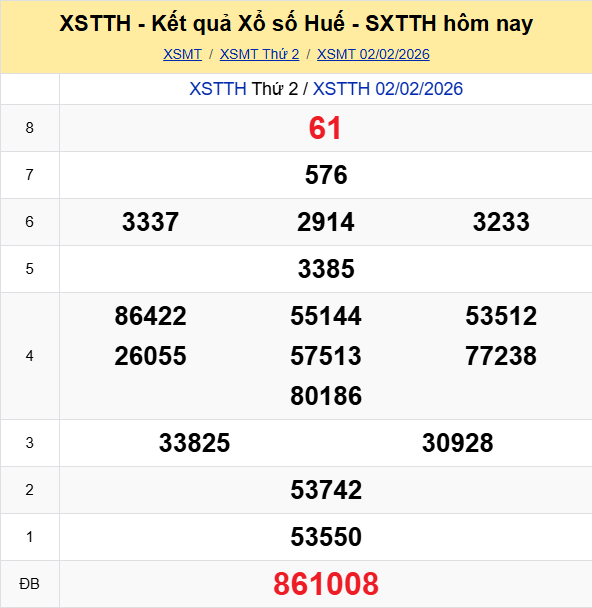 Ket Qua Xo So Hue (2)