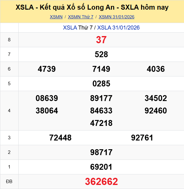 Ket Qua Xo So Longan (1)