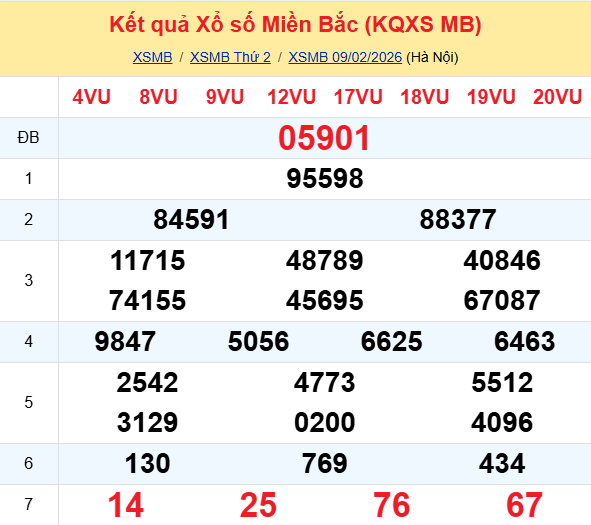 Ket Qua Xo So Mienbac (11)