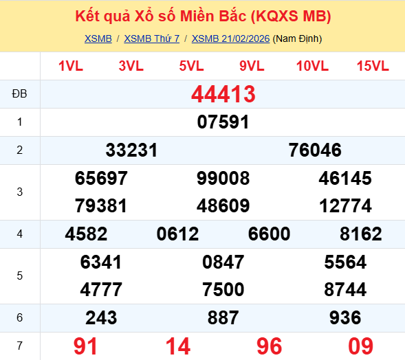 Ket Qua Xo So Mienbac