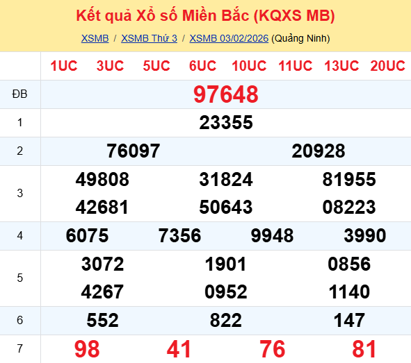 Ket Qua Xo So Mienbac (4)
