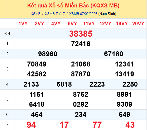 Ket Qua Xo So Mienbac (8)