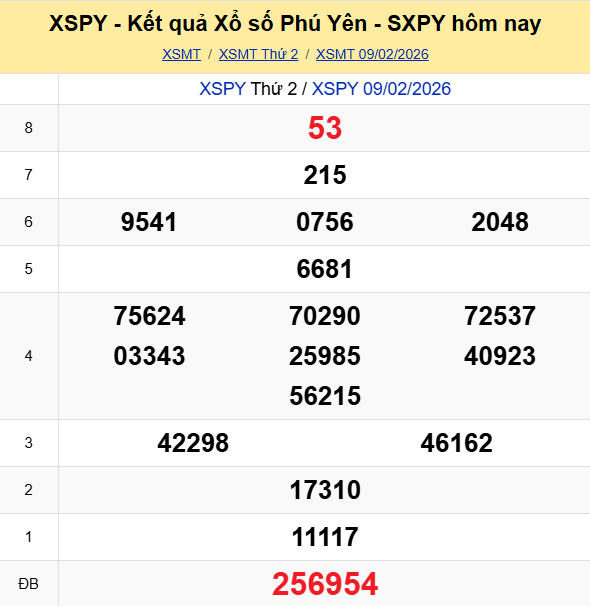 Ket Qua Xo So Phuyen (2)