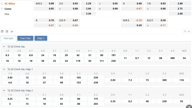 Bang Ty Le Keo Ac Milan Vs Como