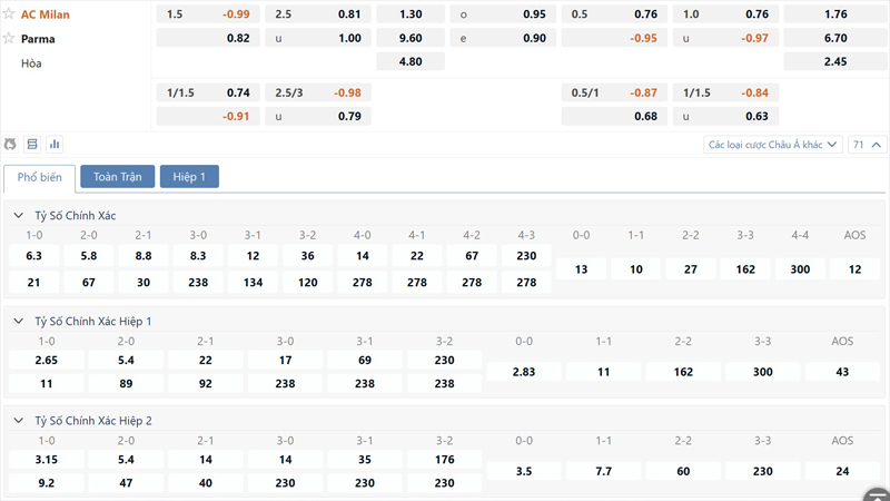 Bang Ty Le Keo Ac Milan Vs Parma
