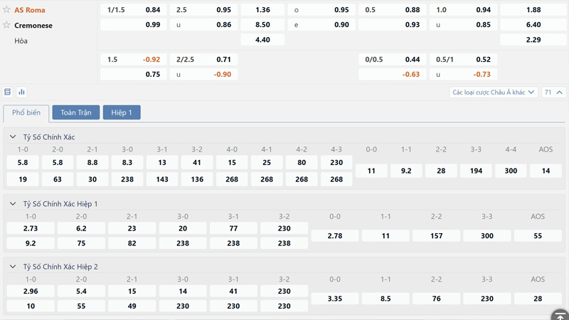 Bang Ty Le Keo As Roma Vs Cremonese