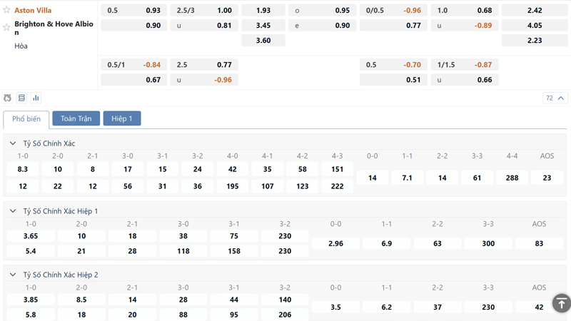 Bang Ty Le Keo Aston Villa Vs Brighton