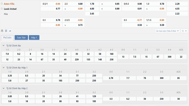 Bang Ty Le Keo Aston Villa Vs Leeds United