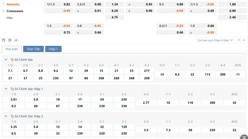Bang Ty Le Keo Atalanta Vs Cremonese