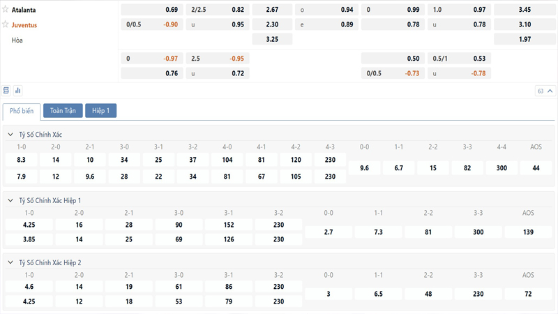Bang Ty Le Keo Atalanta Vs Juventus