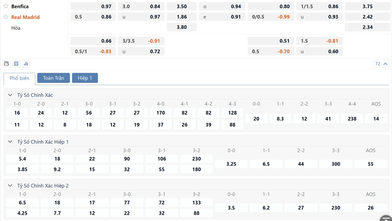 Bang Ty Le Keo Benfica Vs Real Madrid