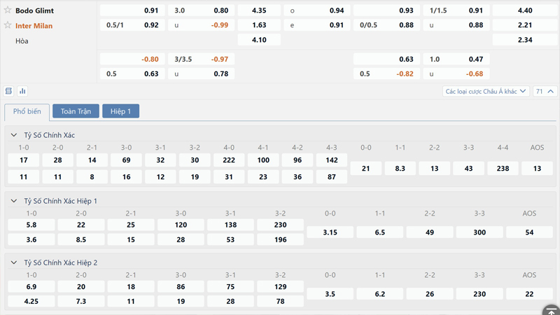 Bang Ty Le Keo Bodo Glimt Vs Inter Milan