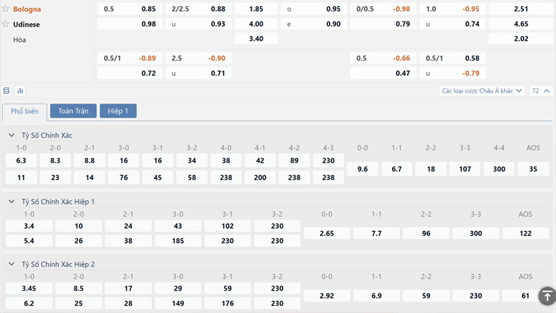 Bang Ty Le Keo Bologna Vs Udinese