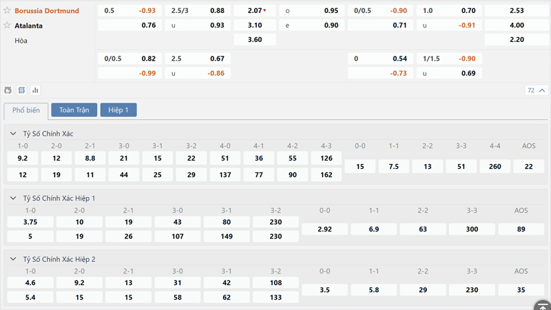 Bang Ty Le Keo Borussia Dortmund Vs Atalanta