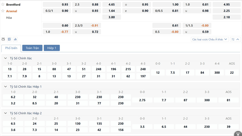 Bang Ty Le Keo Brentford Vs Arsenal