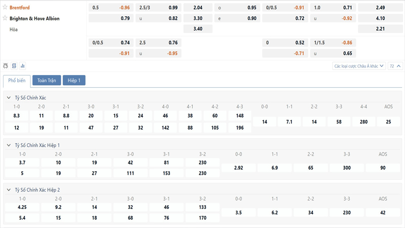 Bang Ty Le Keo Brentford Vs Brighton
