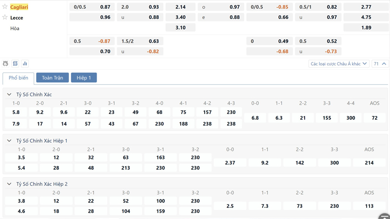 Bang Ty Le Keo Cagliari Vs Lecce
