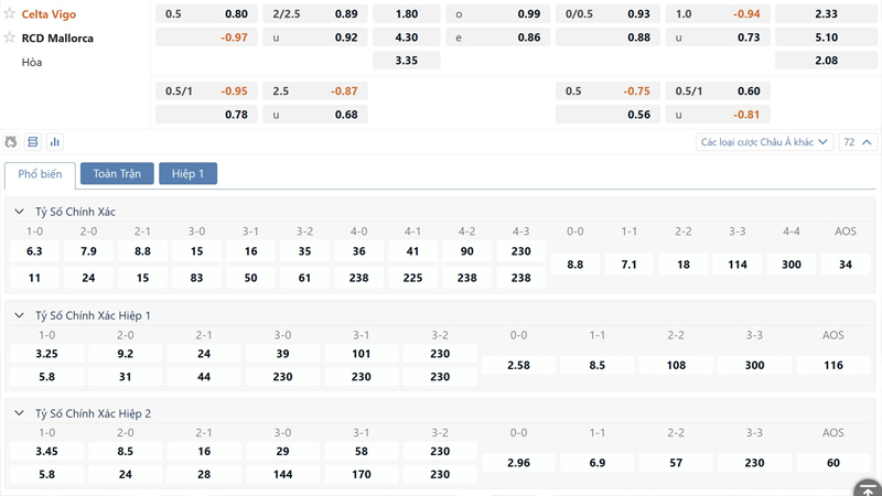 Bang Ty Le Keo Celta Vigo Vs Mallorca