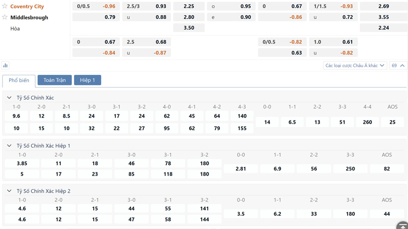 Bang Ty Le Keo Coventry Vs Middlesbrough