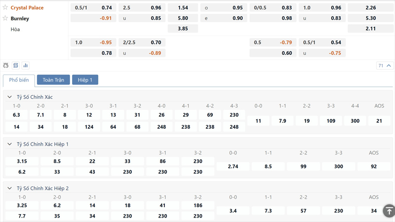 Bang Ty Le Keo Crystal Palace Vs Burnley