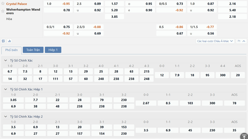 Bang Ty Le Keo Crystal Palace Vs Wolves