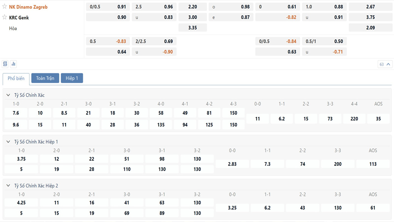 Bang Ty Le Keo Dinamo Zagreb Vs Krc Genk