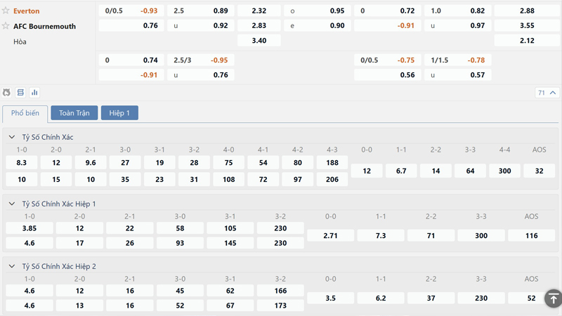 Bang Ty Le Keo Everton Vs Bournemouth