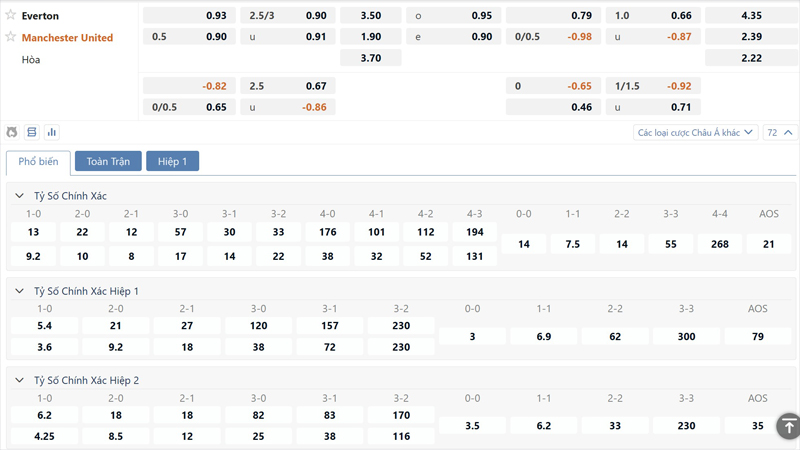 Bang Ty Le Keo Everton Vs Manchester United