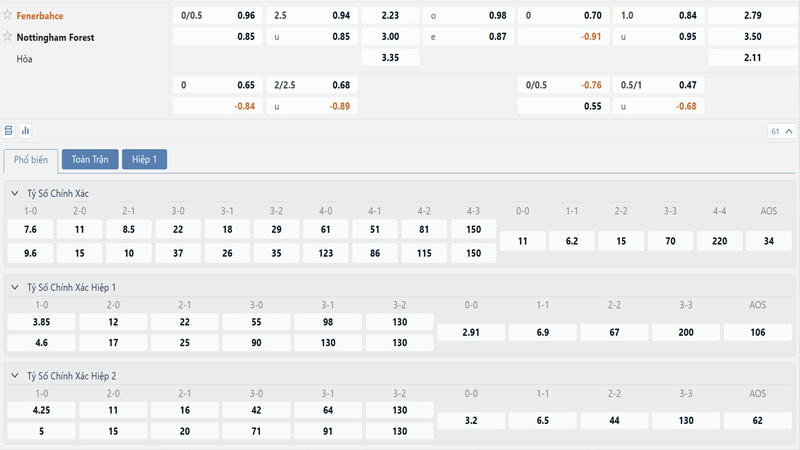 Bang Ty Le Keo Fenerbahce Vs Nottingham