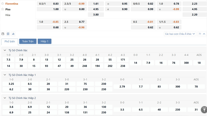 Bang Ty Le Keo Fiorentina Vs Pisa