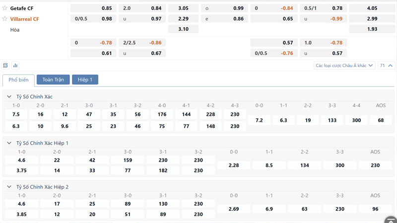 Bang Ty Le Keo Getafe Cf Vs Villarreal Cf
